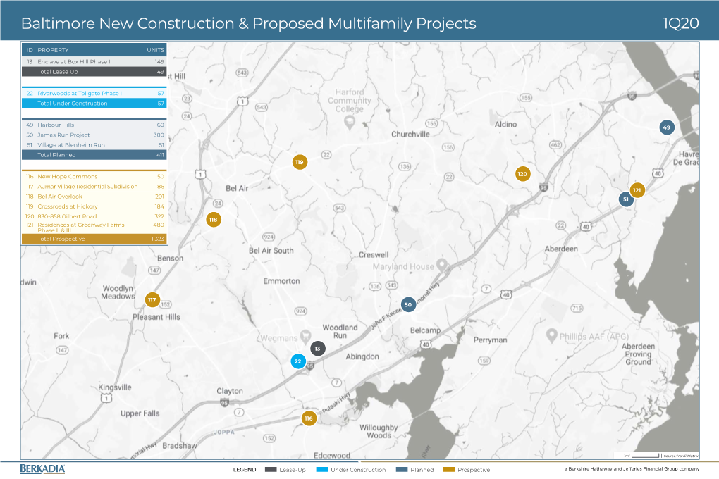 Baltimore New Construction & Proposed Multifamily Projects 1Q20
