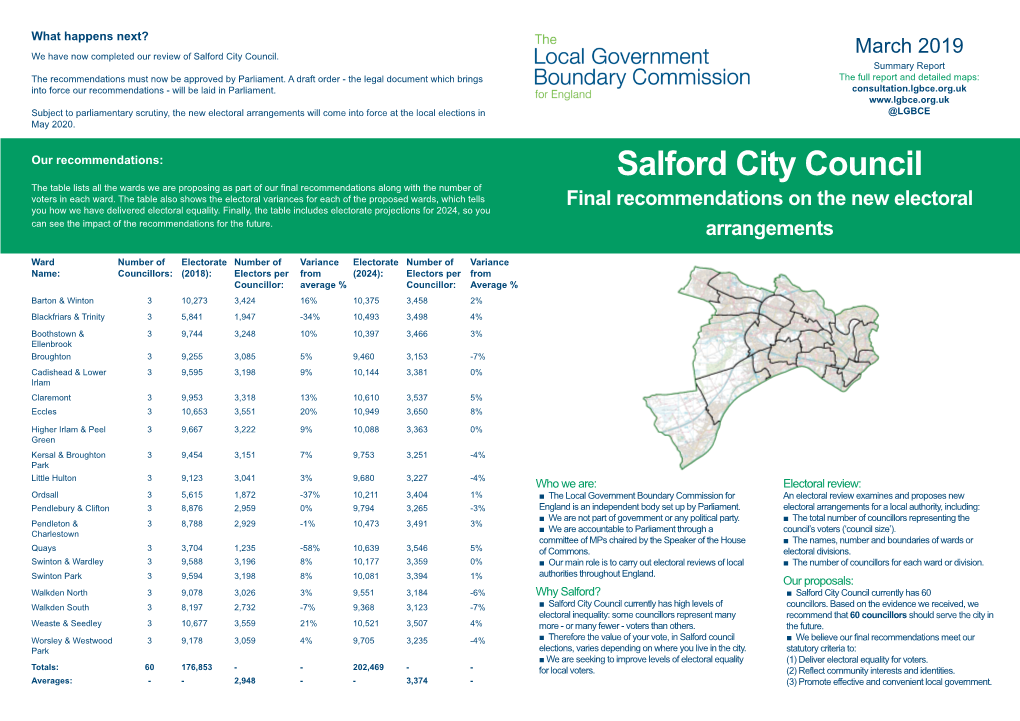 Salford City Council