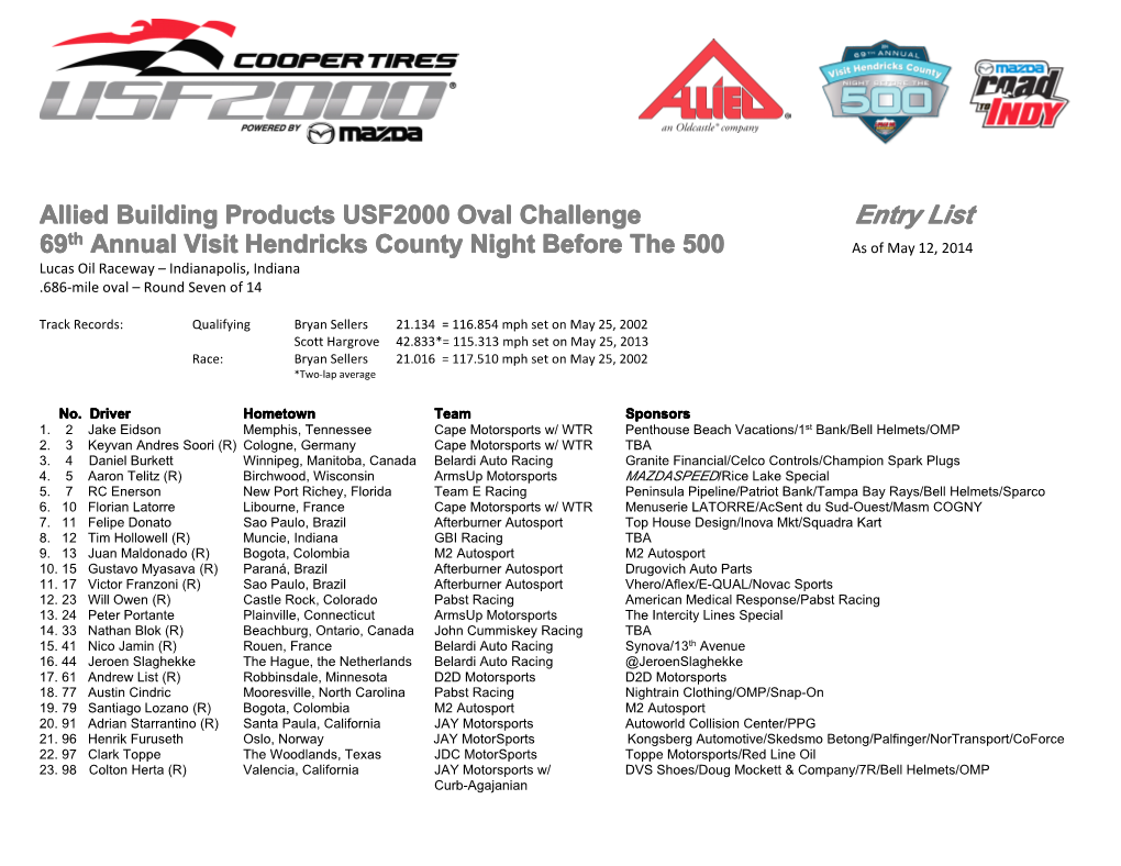 Allied Building Products USF2000 Oval Challenge Entry List 69Th