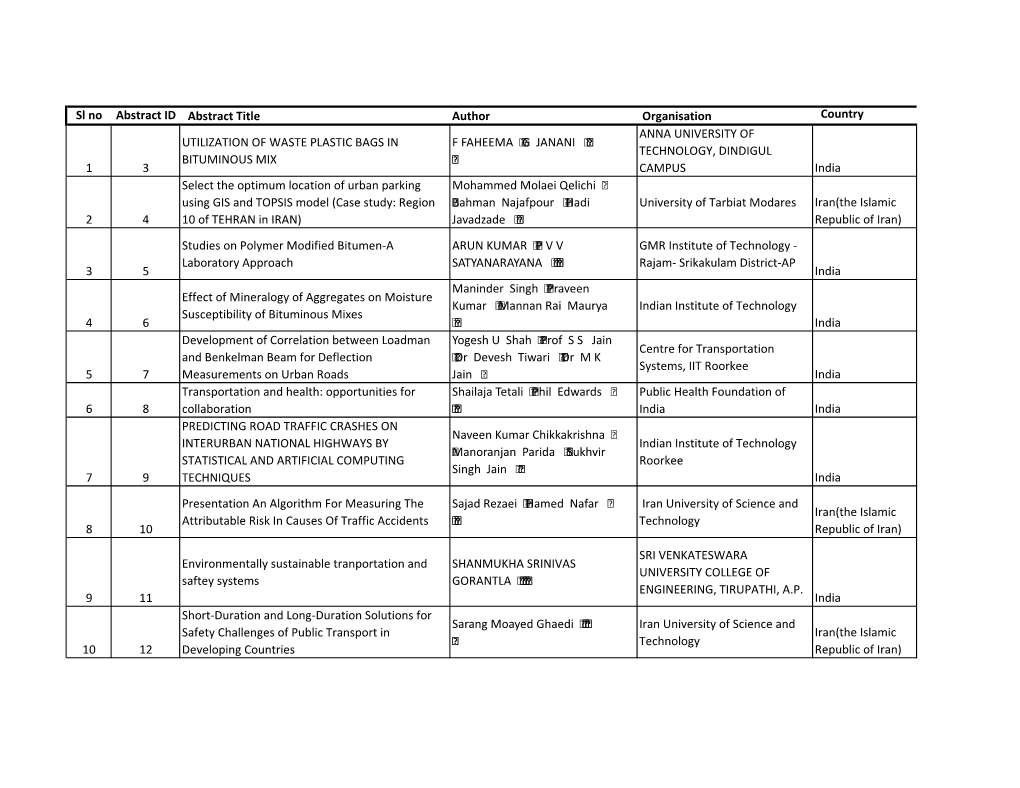 Sl No Abstract ID Abstract Title Author Organisation Country 1 3 UTILIZATION of WASTE PLASTIC BAGS in BITUMINOUS MIX F FAHEEMA