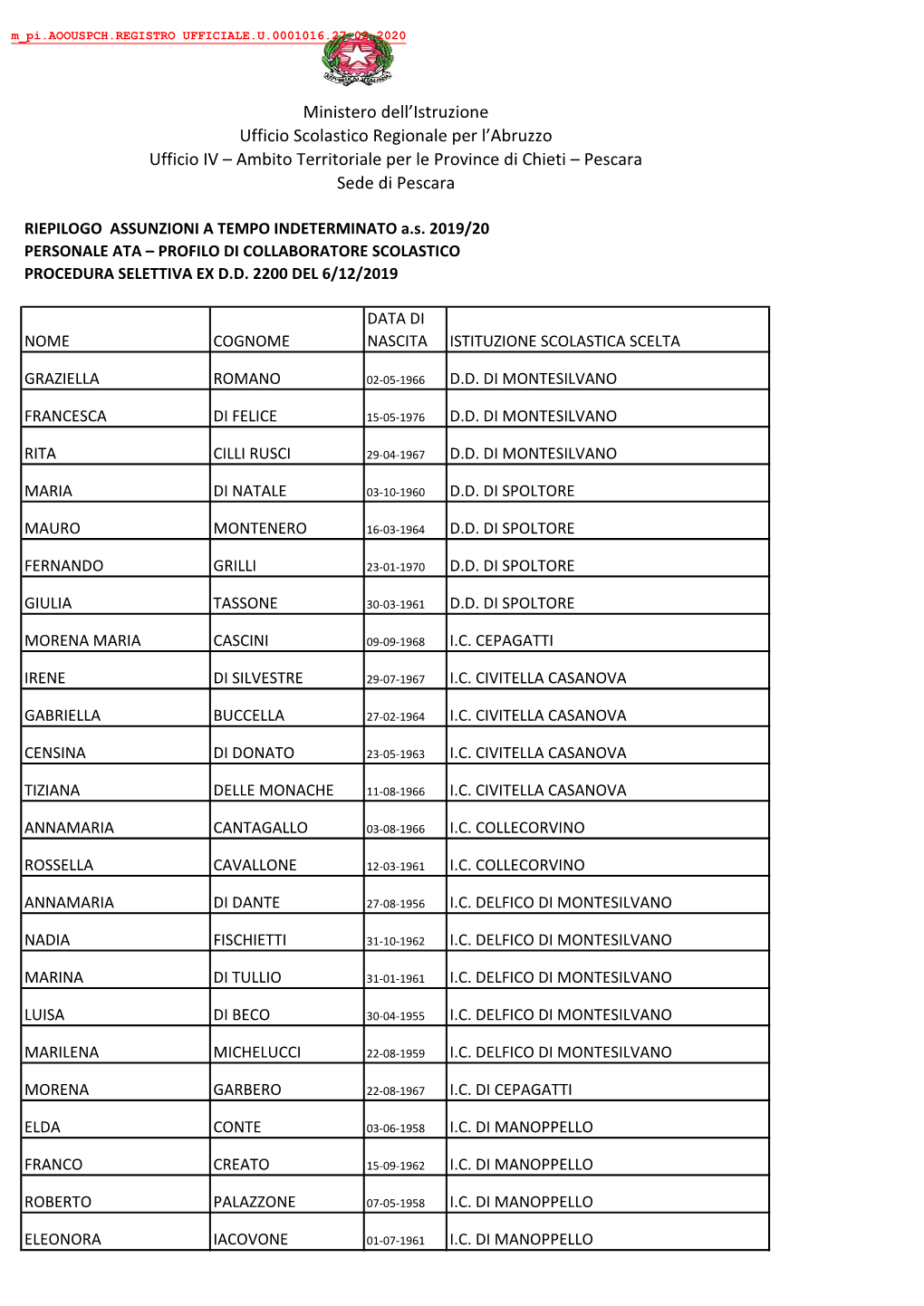 Ministero Dell'istruzione Ufficio Scolastico Regionale Per L'abruzzo Ufficio IV