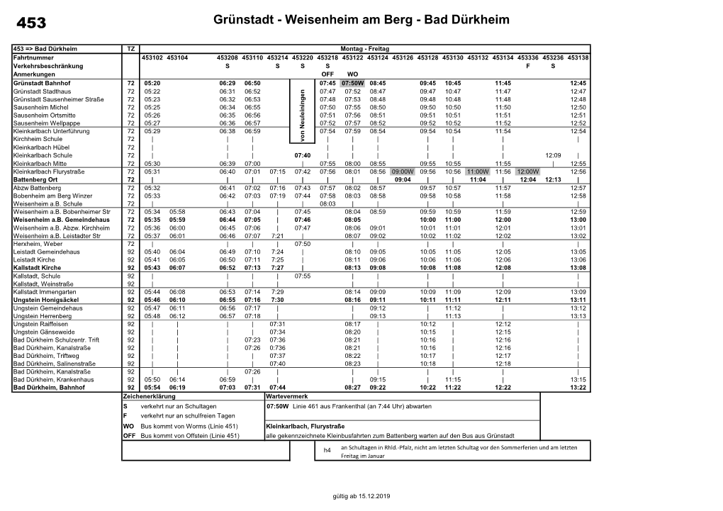 Grünstadt - Weisenheim Am Berg - Bad Dürkheim