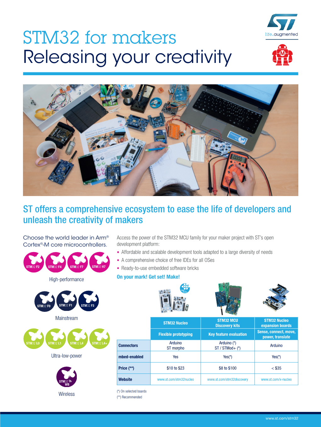 STM32 for Makers Releasing Your Creativity