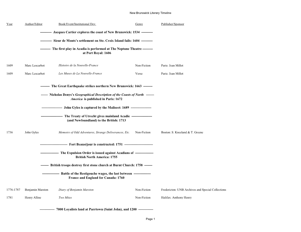 New Brunswick Literary Timeline