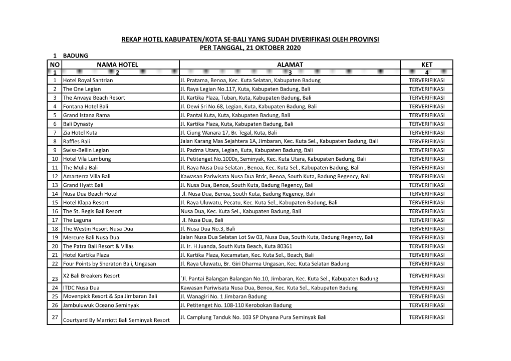 No Nama Hotel Alamat Ket Rekap Hotel Kabupaten/Kota