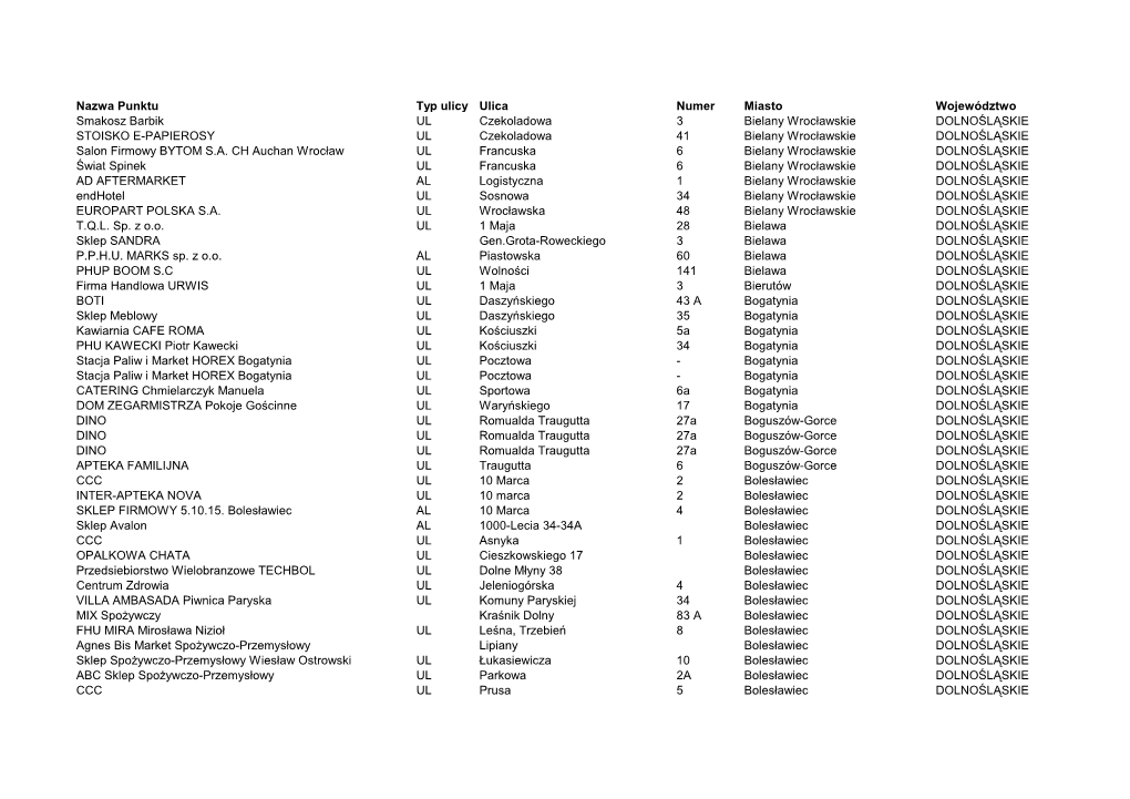 Nazwa Punktu Typ Ulicy Ulica Numer Miasto Województwo Smakosz