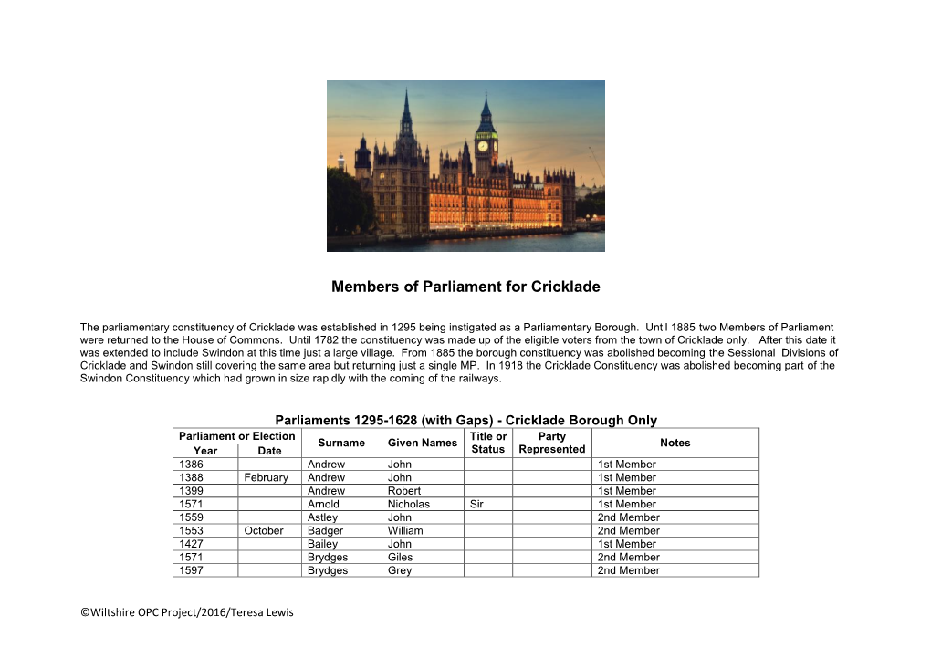 Members of Parliament for Cricklade