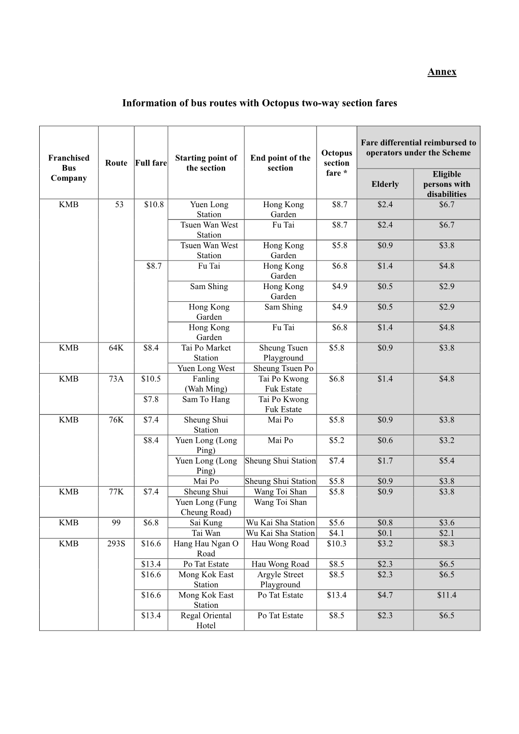 Annex Information of Bus Routes with Octopus Two-Way Section Fares