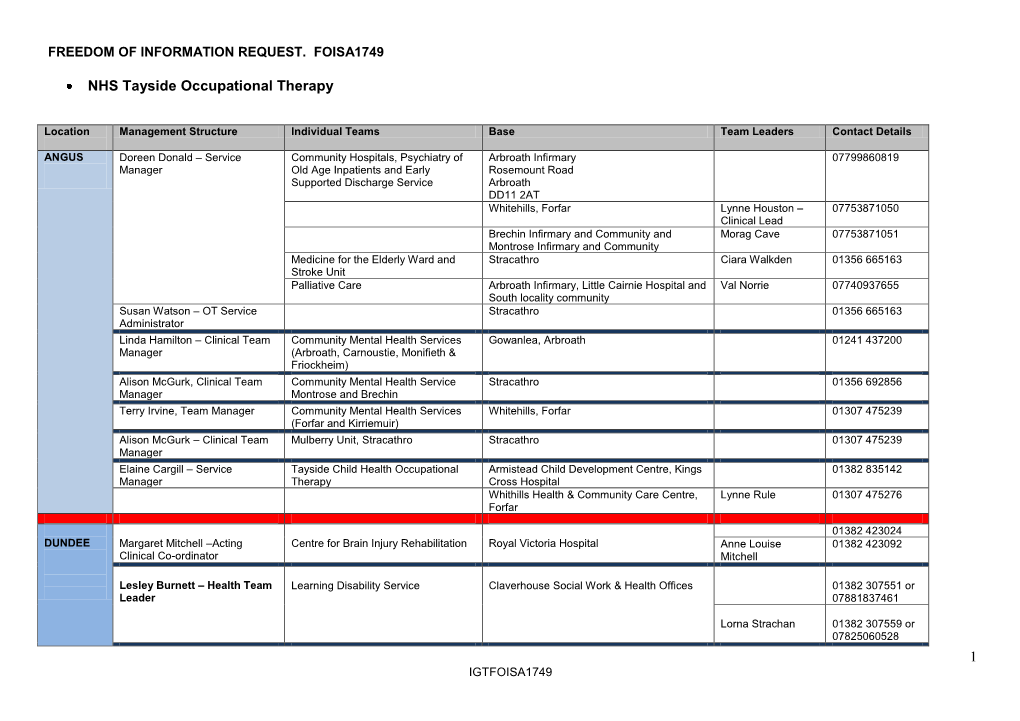 1 NHS Tayside Occupational Therapy