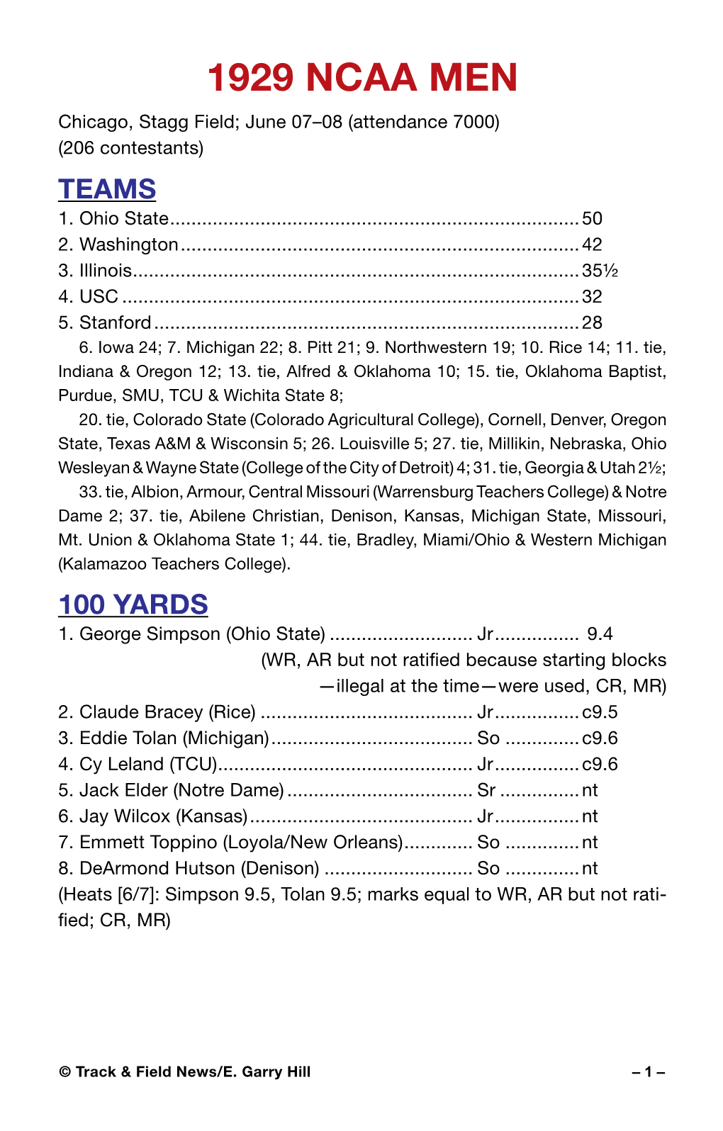 1929 NCAA MEN Chicago, Stagg Field; June 07–08 (Attendance 7000) (206 Contestants) TEAMS 1