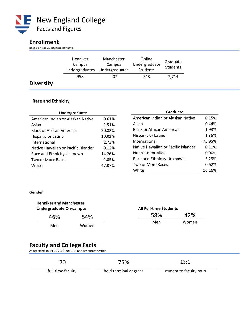 Facts and Figures