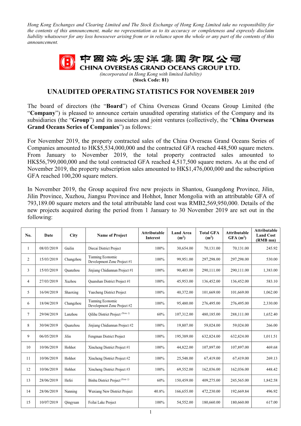 Unaudited Operating Statistics for November 2019