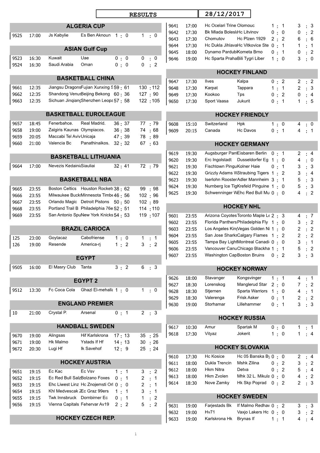 Results 28/12/2017