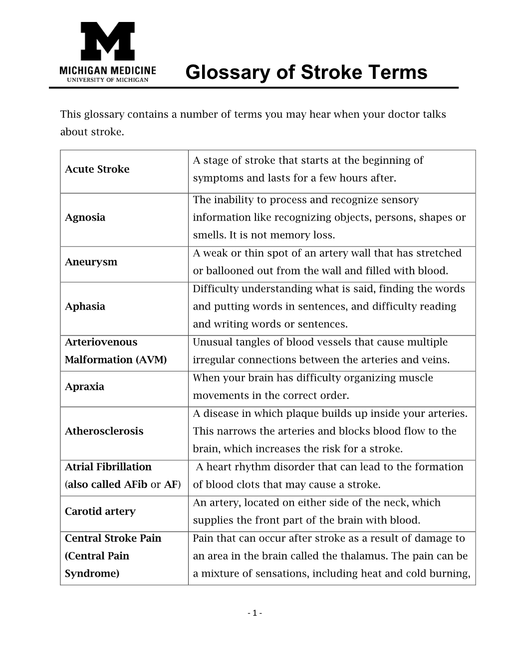 Glossary of Stroke Terms