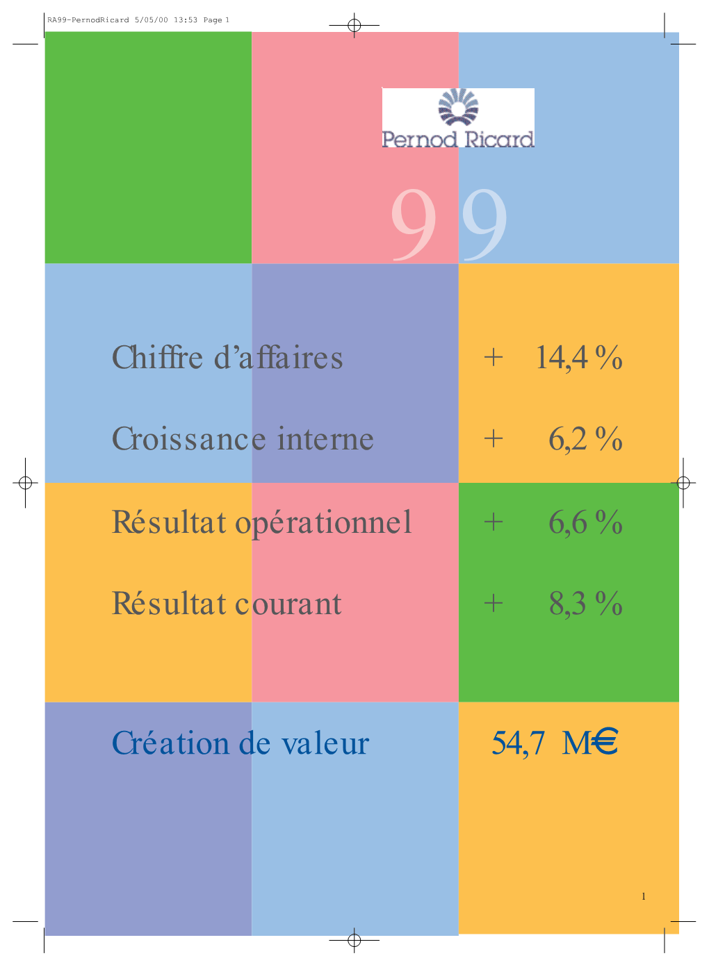 Chiffre D'affaires + 14,4 % Croissance Interne + 6,2 % Résultat