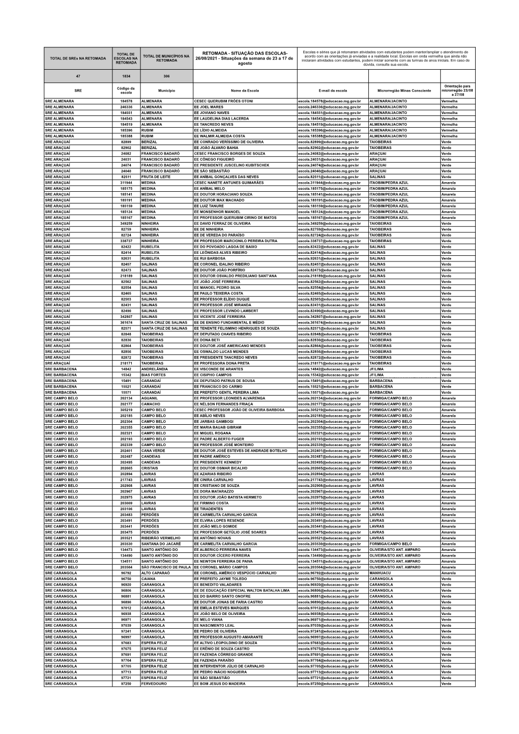 Retomada Escolas Validadas