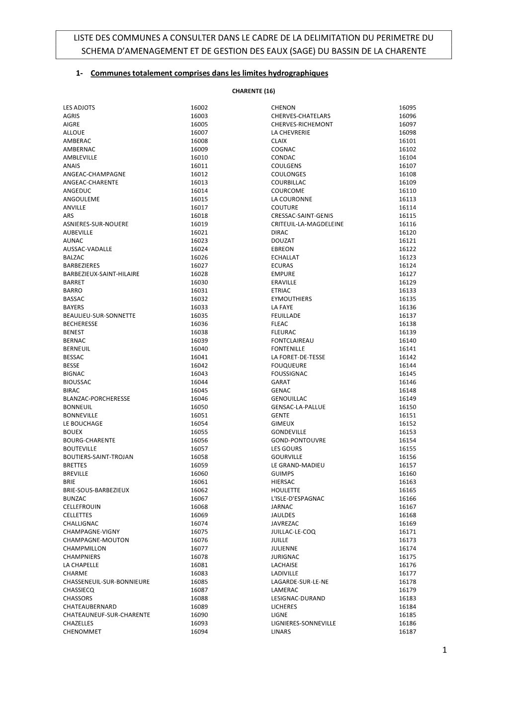 Liste Des Communes a Consulter Dans Le Cadre De La Delimitation Du Perimetre Du Schema D'amenagement Et De Gestion Des Eaux