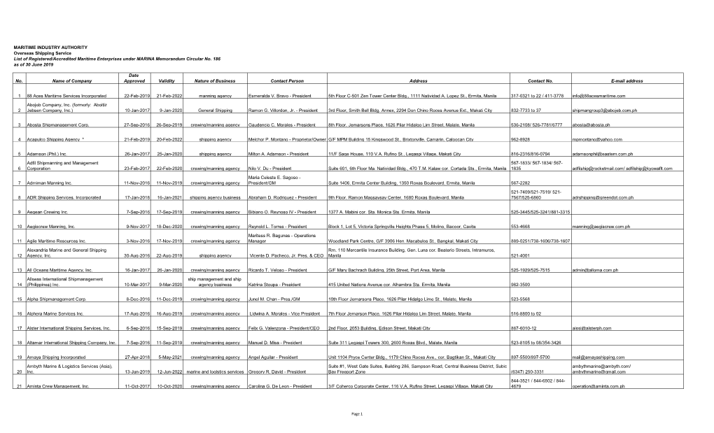 MARITIME INDUSTRY AUTHORITY List of Registered/Accredited Maritime Enterprises Under MARINA Memorandum Circular No. 186 As of 30