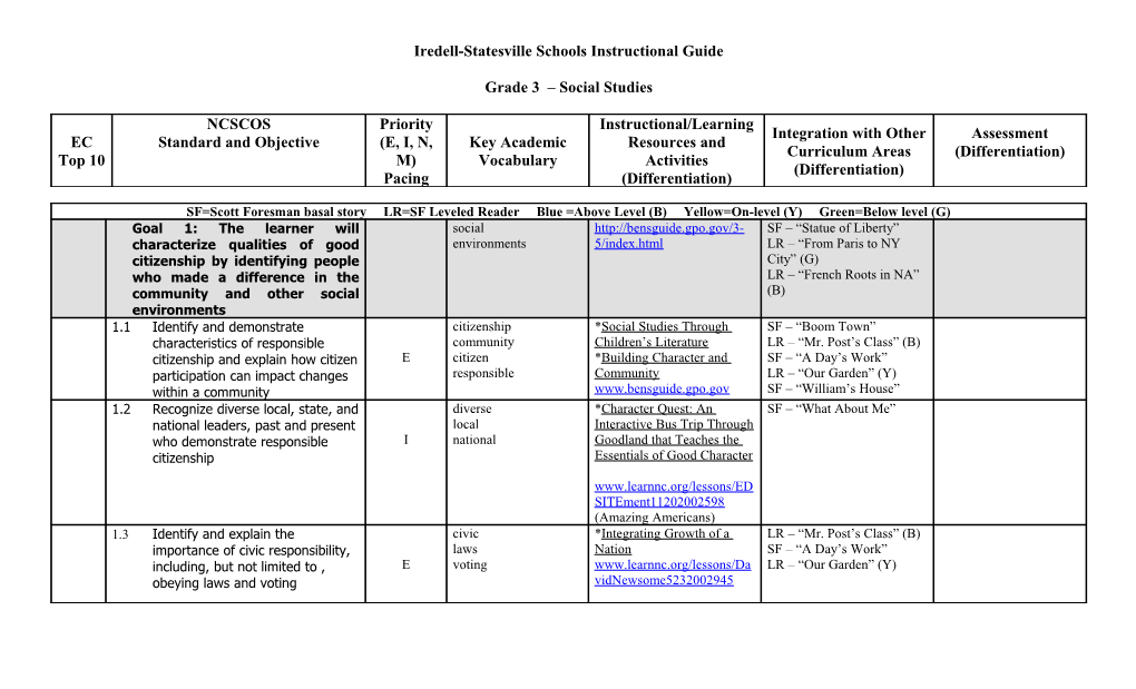 Competency Goal 1: the Learner Will Make Observations and Build an Understanding of Similarities