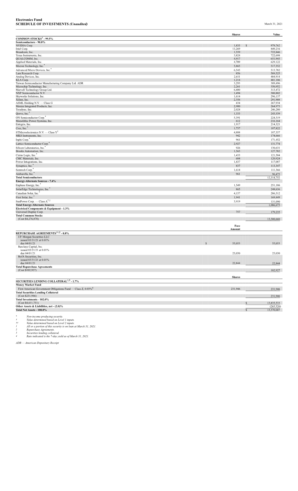 Electronics Fund SCHEDULE of INVESTMENTS (Unaudited) March 31, 2021