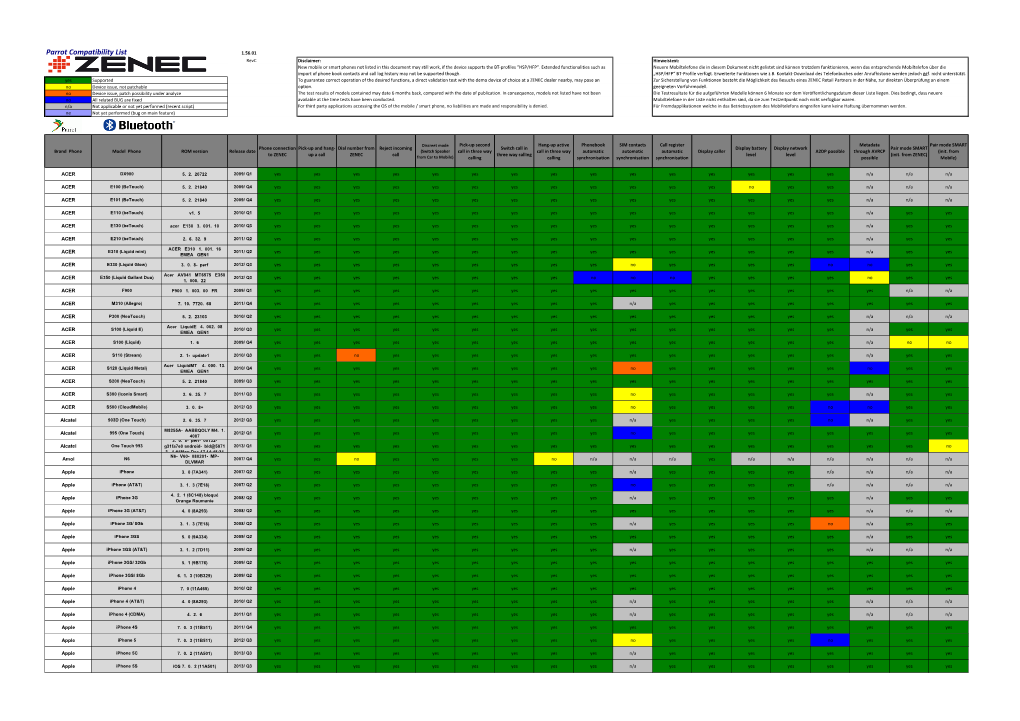 Untitled Spreadsheet