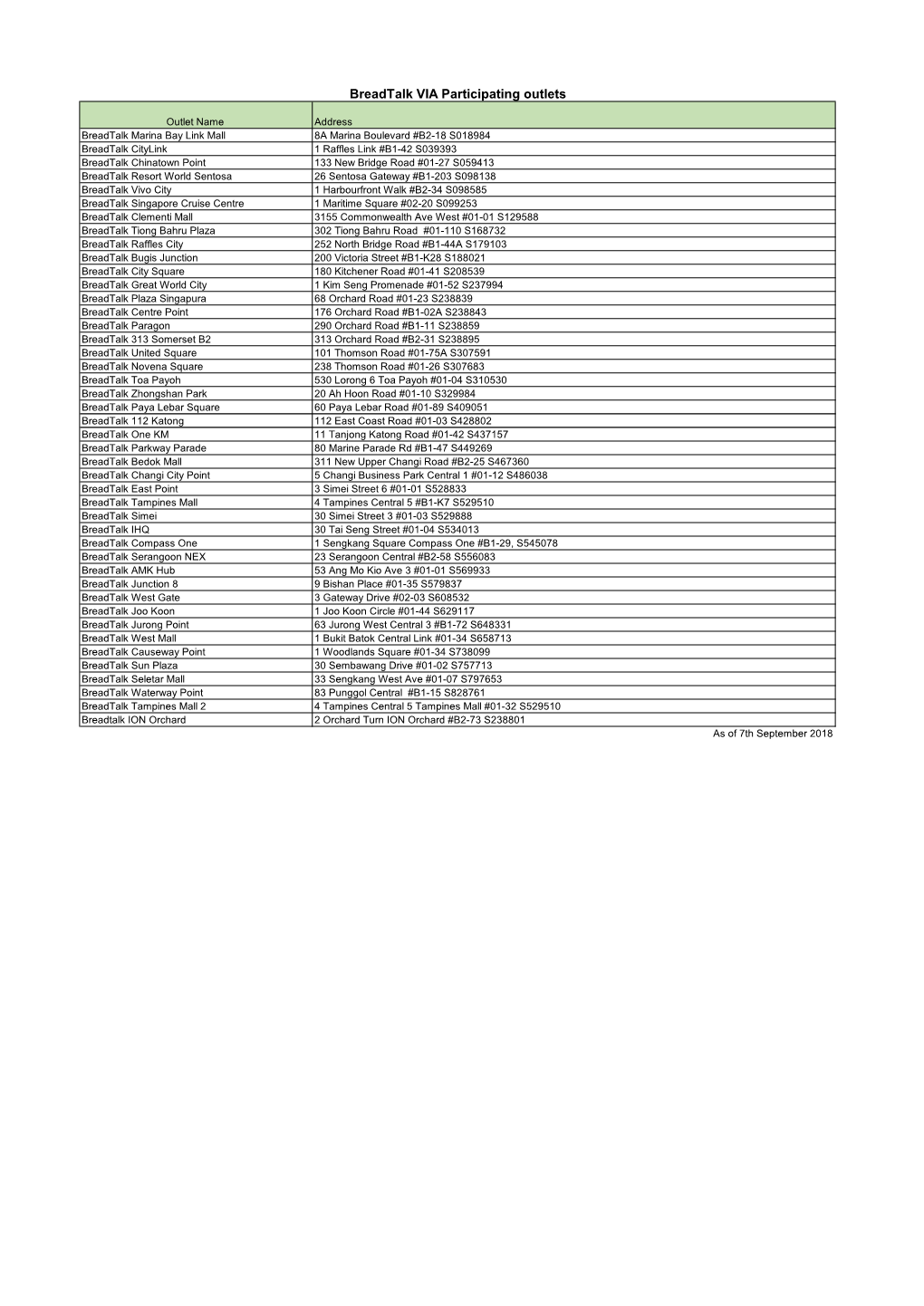 Breadtalk VIA Participating Outlets