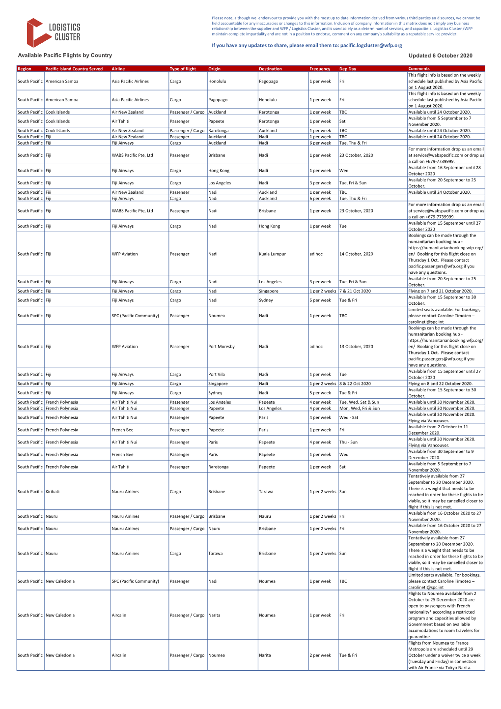 Available Pacific Flights by Country Updated 6 October 2020