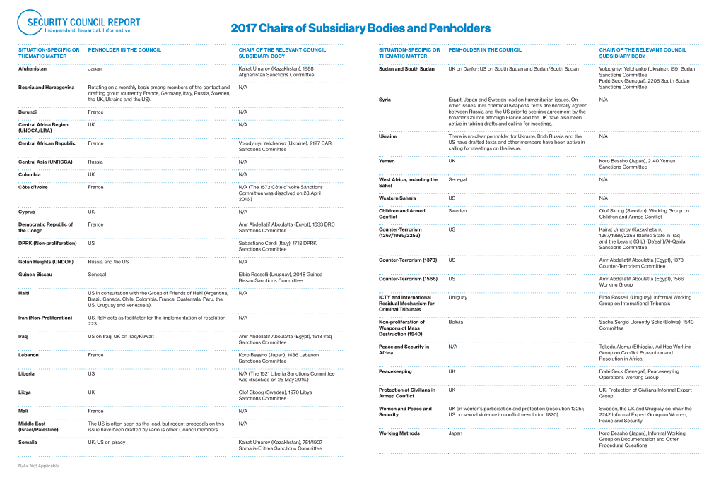 2017 Chairs of Subsidiary Bodies and Penholders