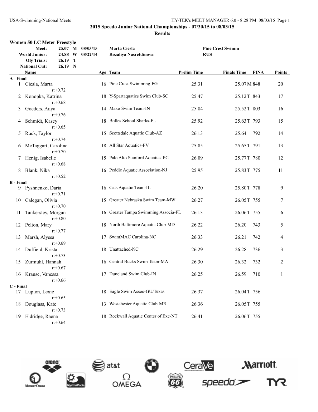 2015 Speedo Junior National Championships - 07/30/15 to 08/03/15 Results