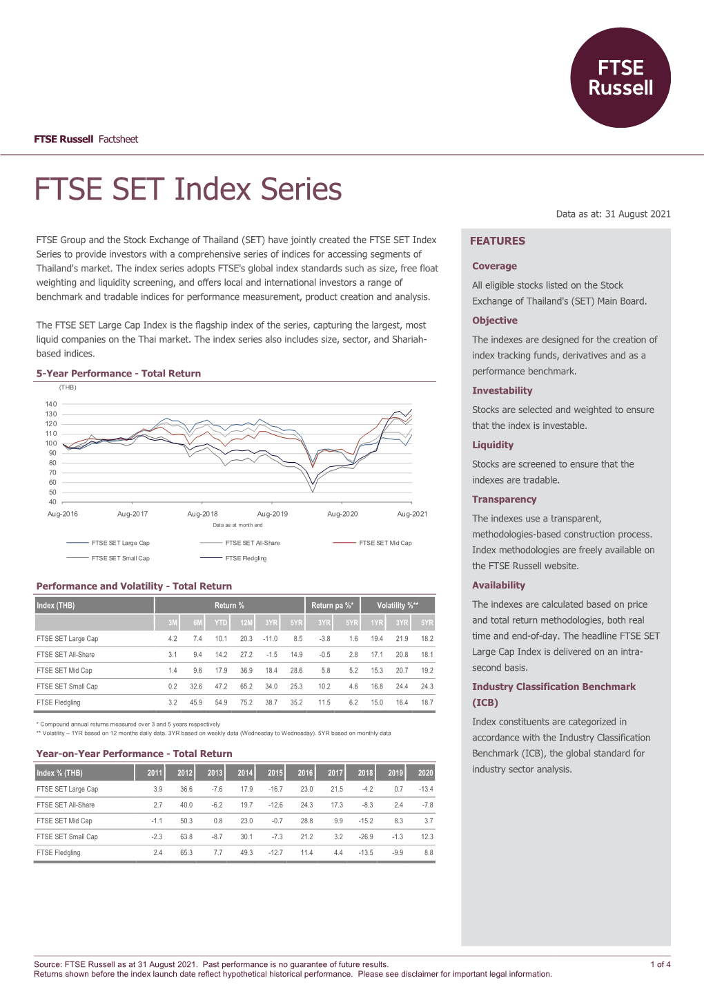 FTSE SET Index Series