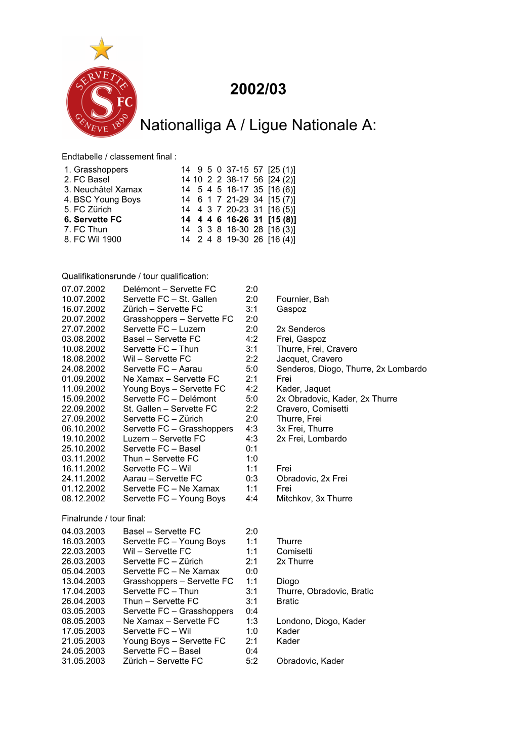 2002/03 Nationalliga a / Ligue Nationale A