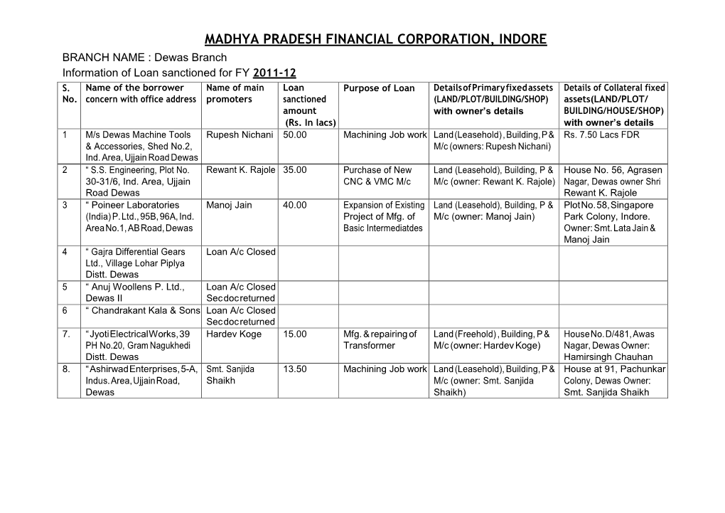 Dewas Branch Information of Loan Sanctioned for FY 2011-12 S