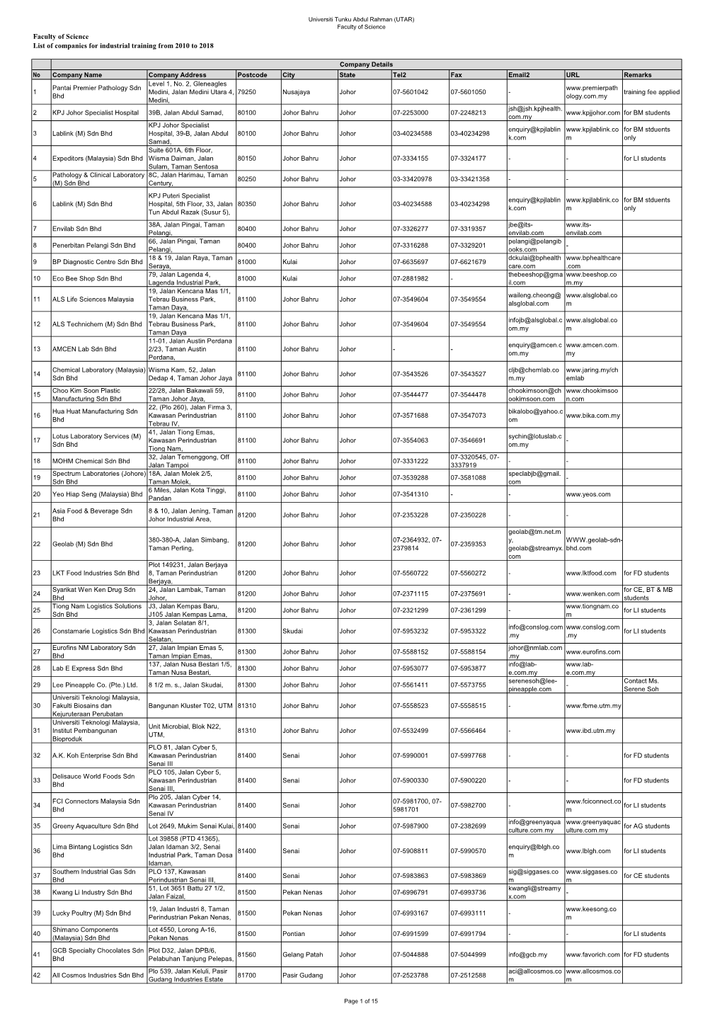 Faculty of Science List of Companies for Industrial Training from 2010 to 2018