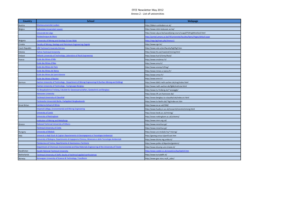 EFEE Newsletter May 2012 Annex 2 - List of Universities