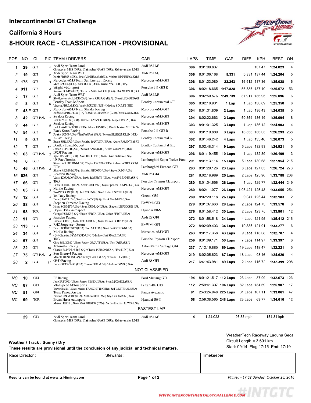 California 8 Hours Classification