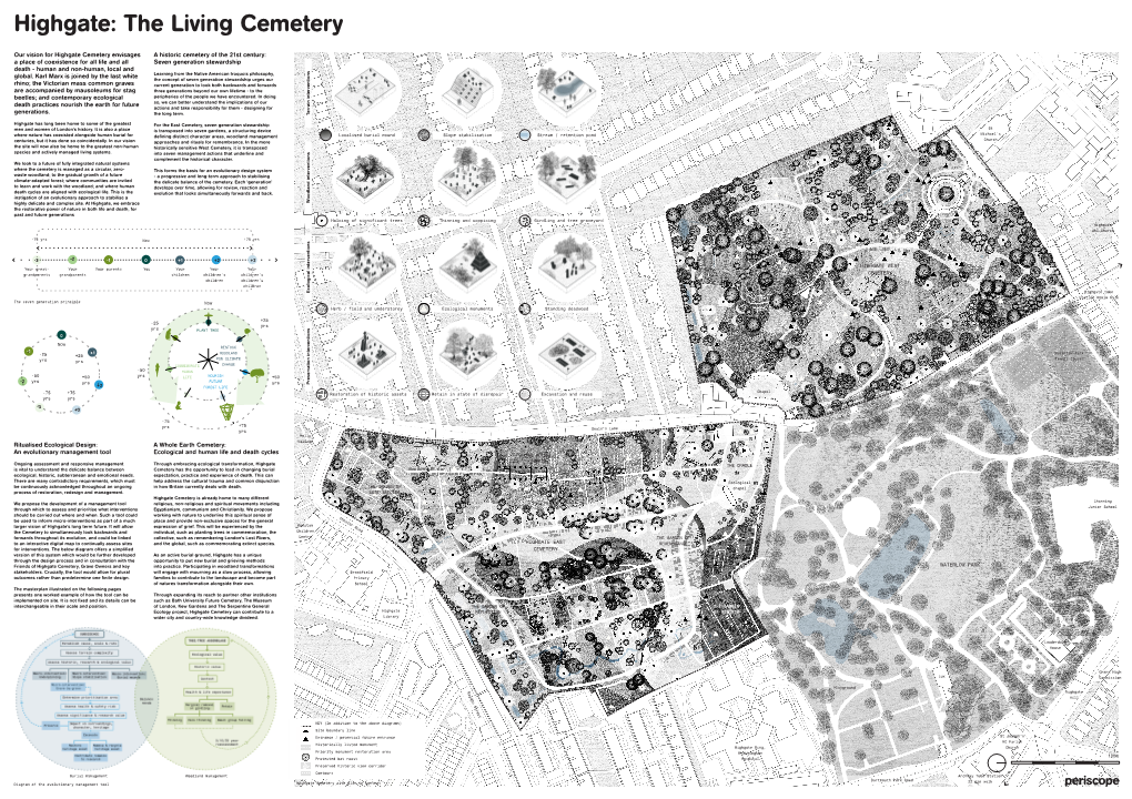 Highgate: the Living Cemetery