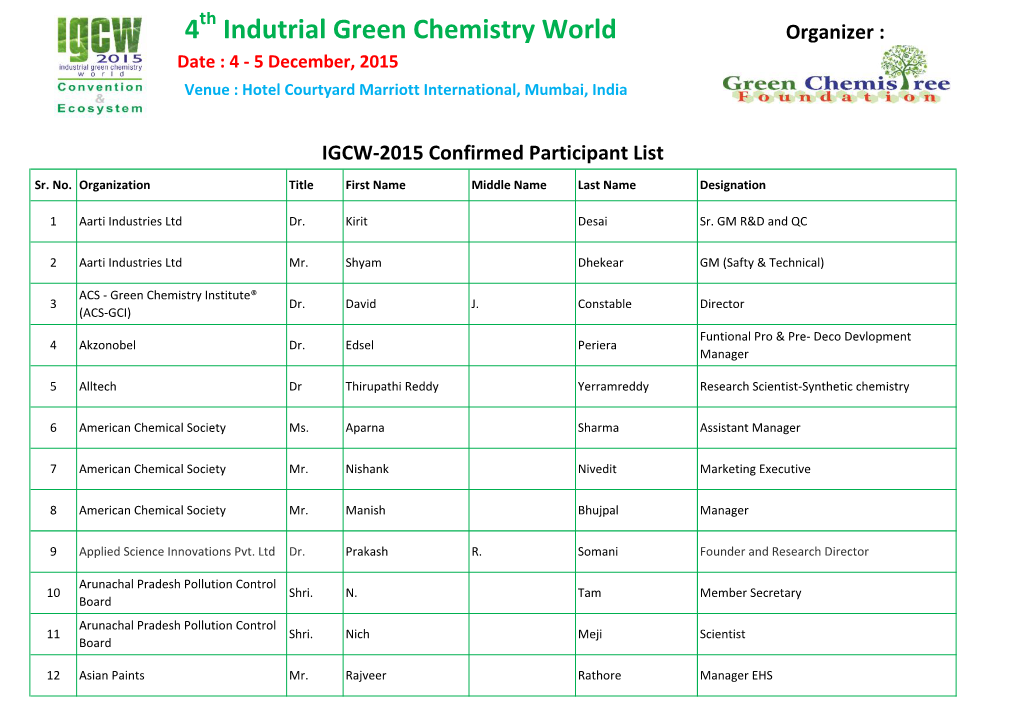 Past IGCW-2015 Confirmed Participant List