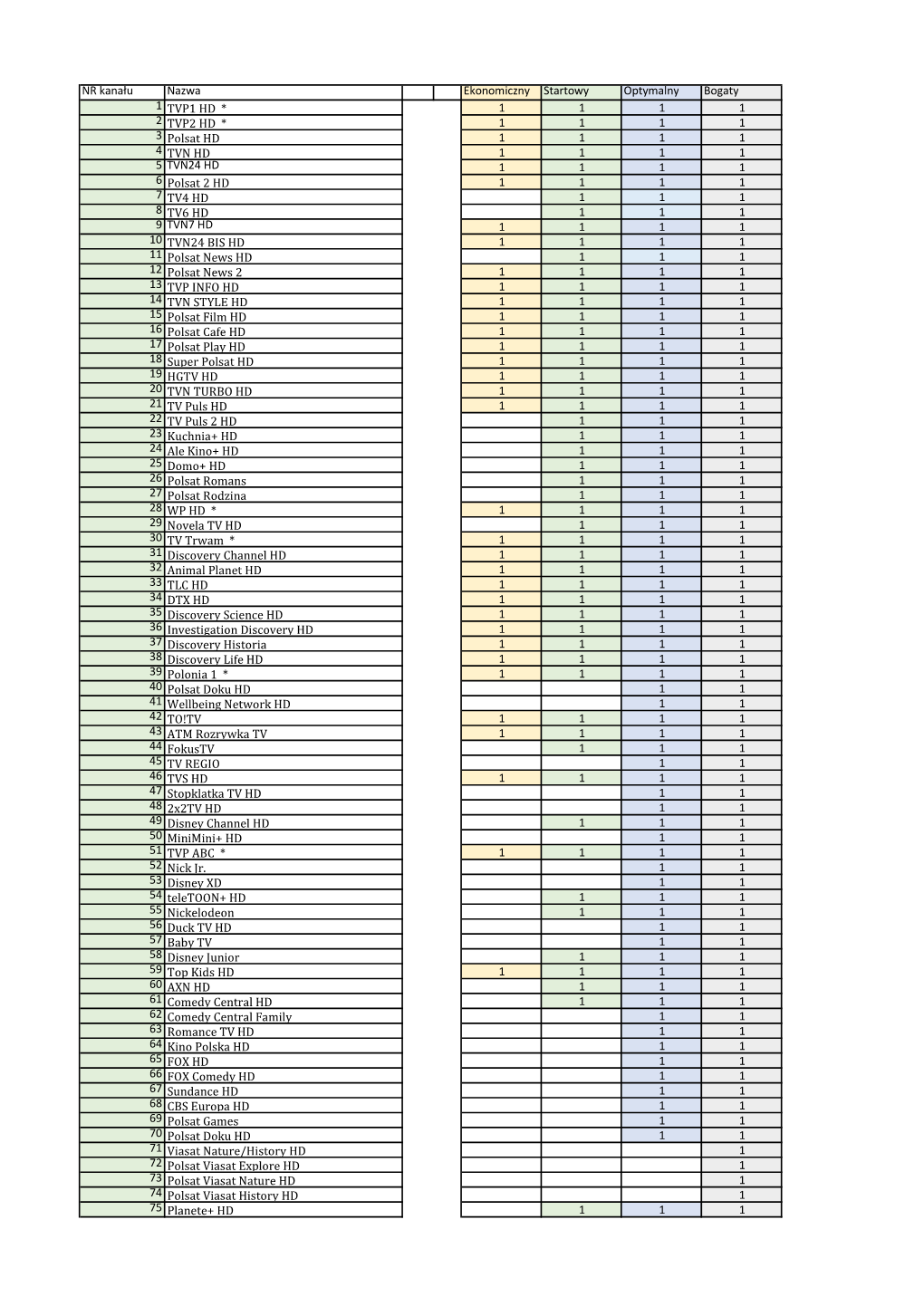 Lista Kanałów Od 16.07.2020