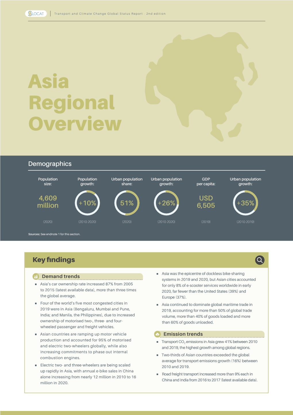Asia Regional Overview