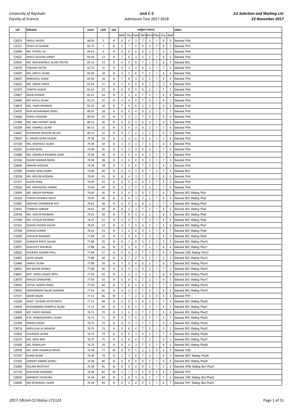 2017-18Unit-C2-Status-171123.Pdf