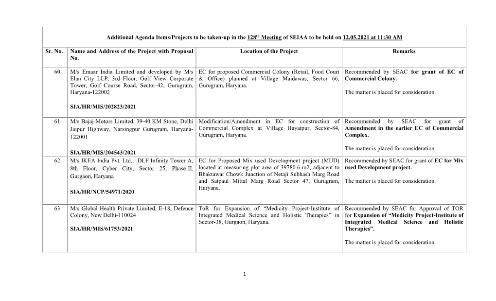 Additional Agenda Items/Projects to Be Taken-Up in the 128Th Meeting of SEIAA to Be Held on 12.05.2021 at 11:30 AM Sr. No. Name