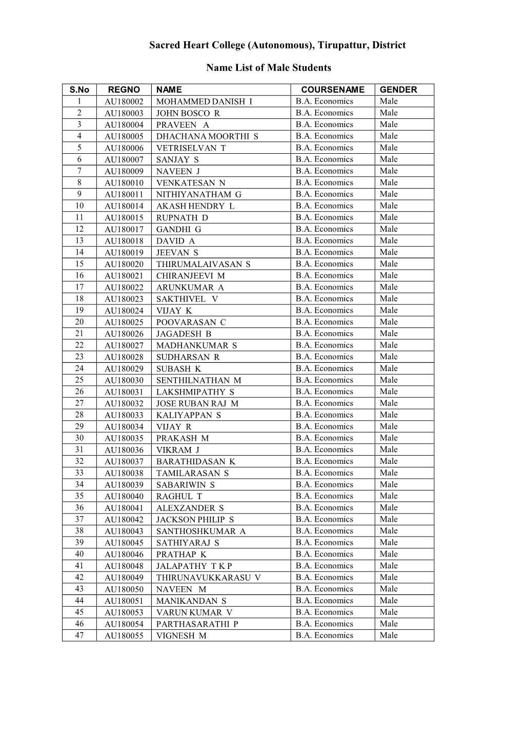 Sacred Heart College (Autonomous), Tirupattur, District Name List Of