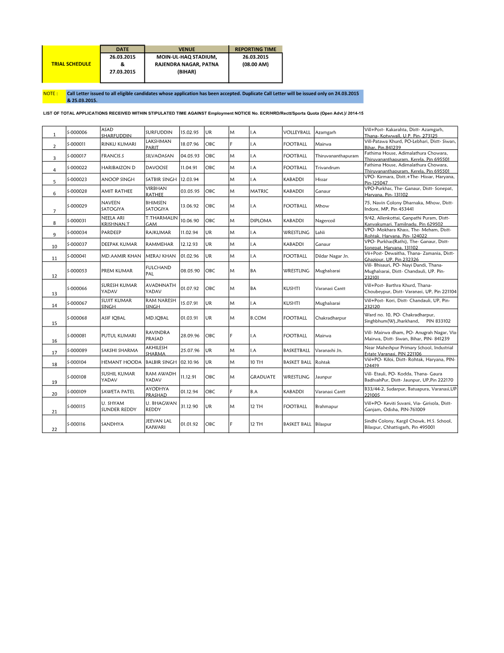 Date 26.03.2015 & 27.03.2015 Trial Schedule Venue Moin