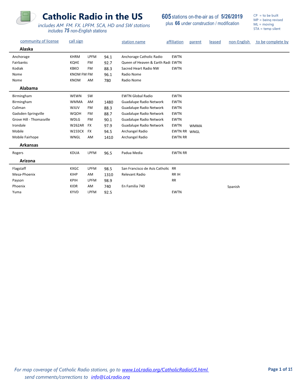 Catholic Radio in the US 605 Stations On-The-Air As of 5/26/2019 CP = to Be Built 66 MP = Being Revised Includes AM, FM