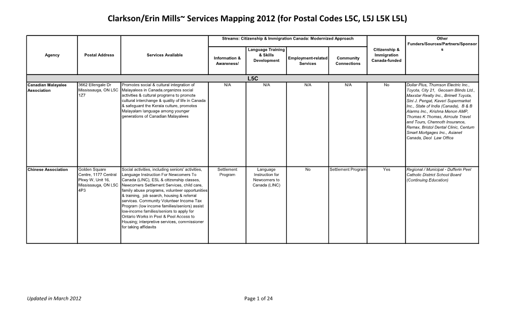 Clarkson/Erin Mills~ Services Mapping 2012 (For Postal Codes L5C, L5J L5K L5L)