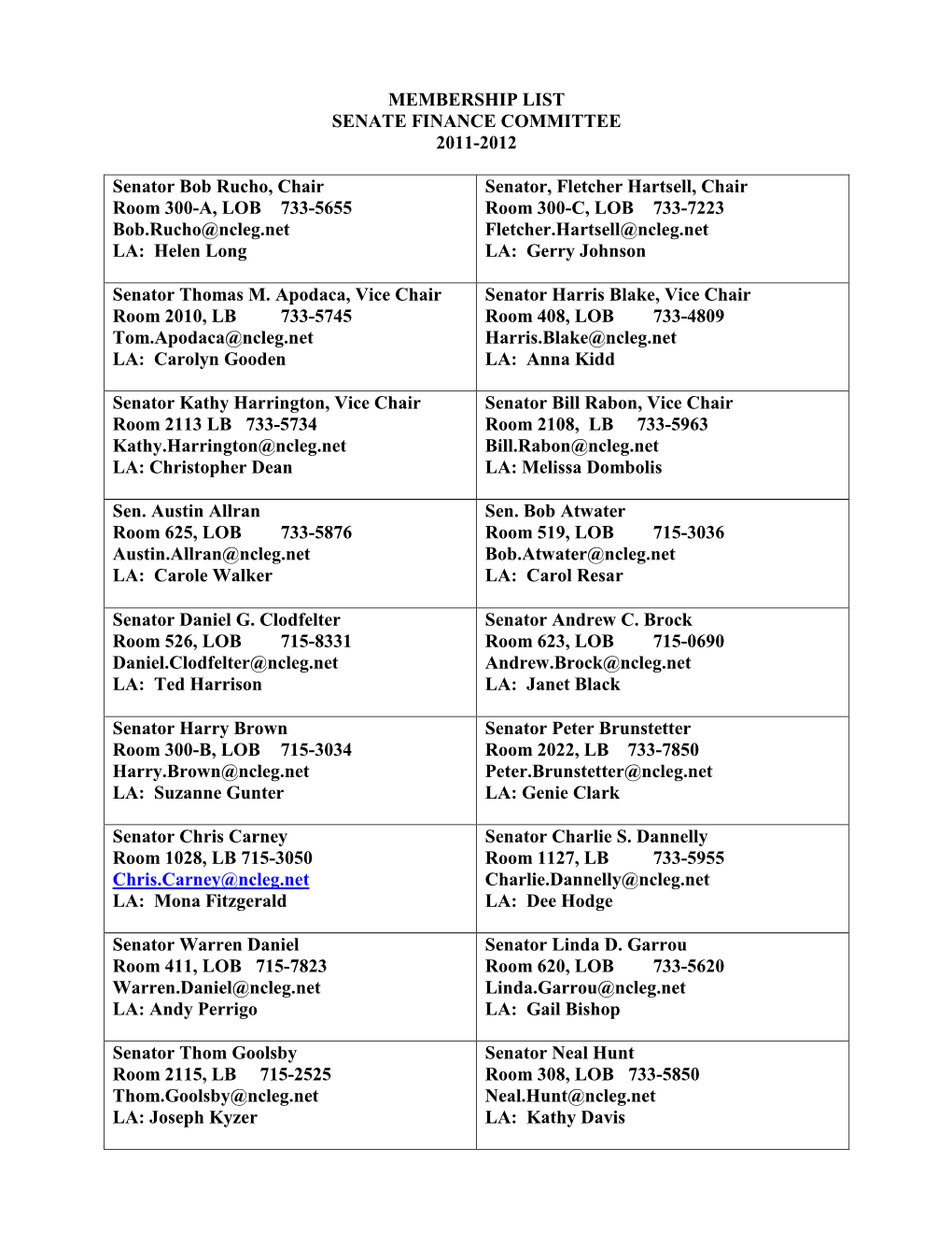 Membership List Senate Finance Committee 2011-2012