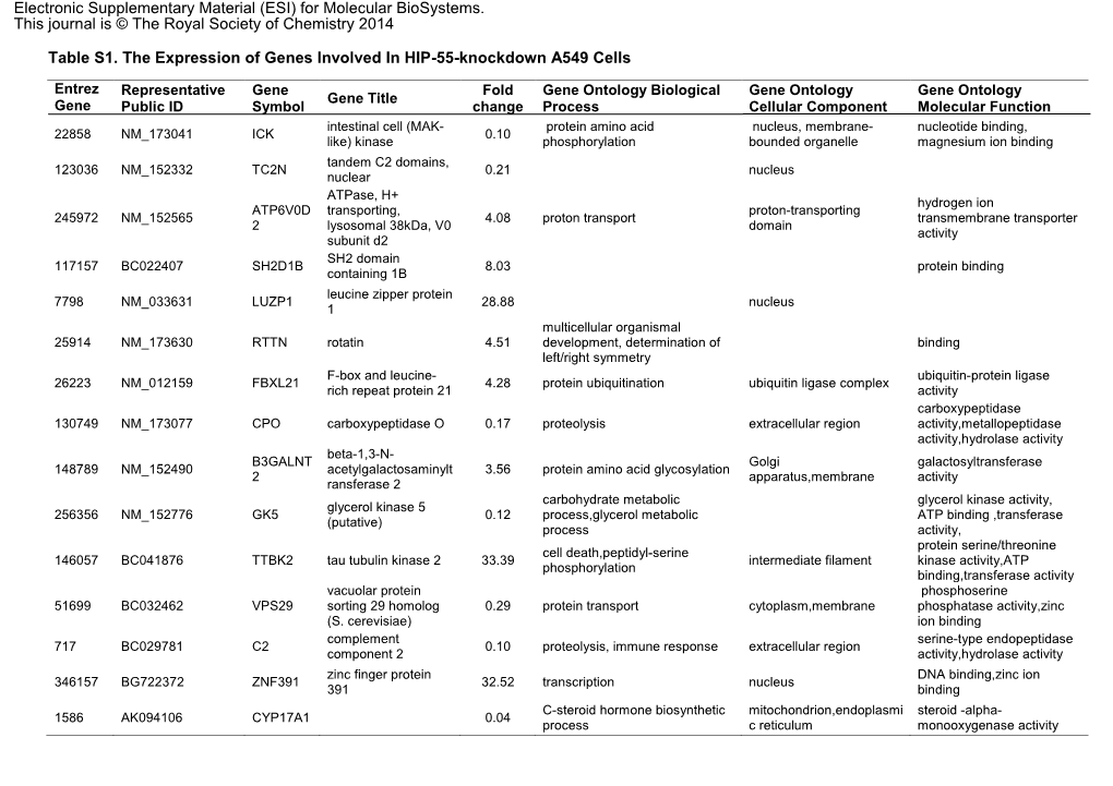 For Molecular Biosystems