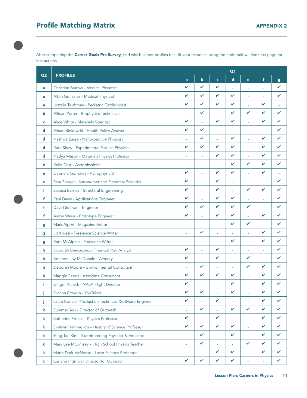 Profile Matching Matrix