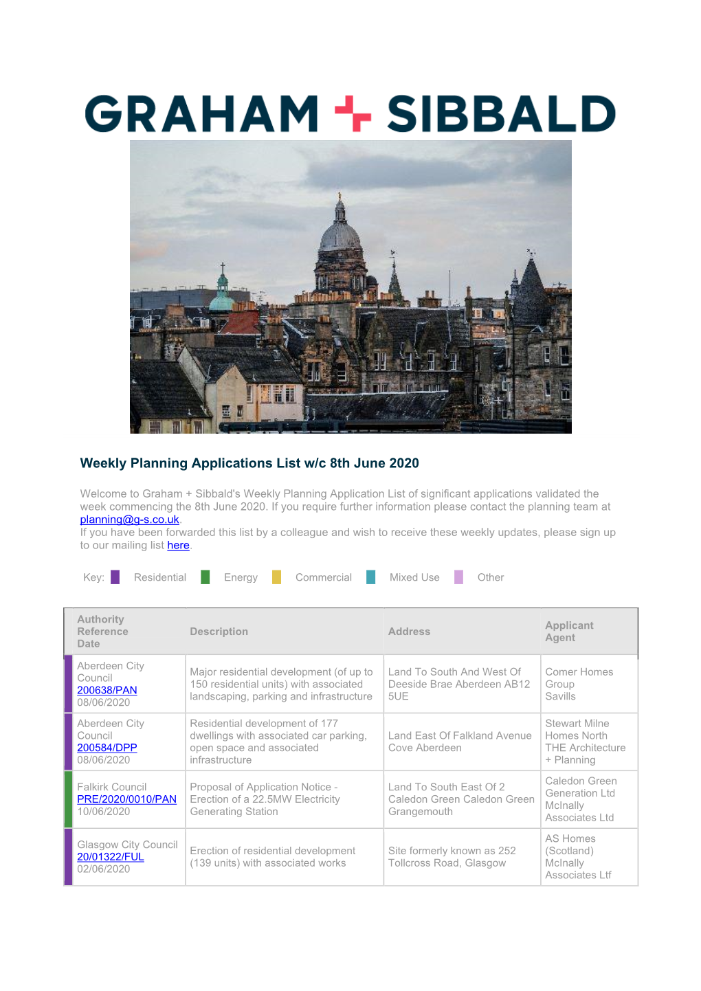 Planning Applications 080620