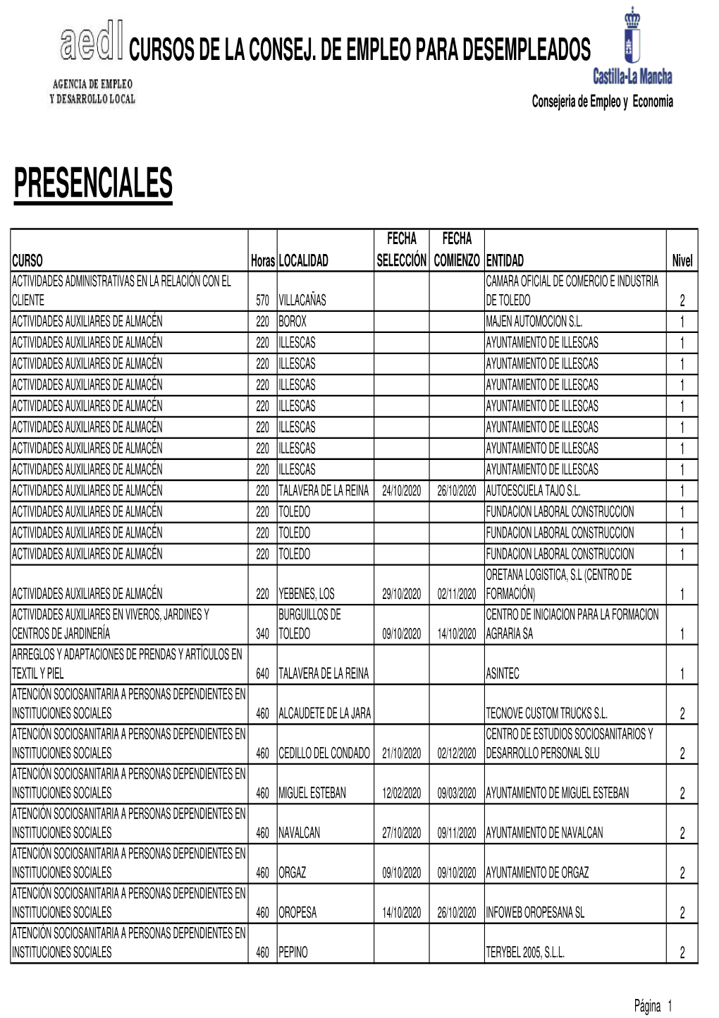 Cursos Desempleados 2020